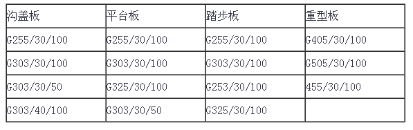 常用熱鍍鋅格柵板規(guī)格型號(hào) 常用熱鍍鋅格柵板規(guī)格型號(hào)