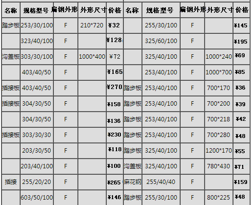 鍍鋅鋼格板常用價(jià)格表、規(guī)格表