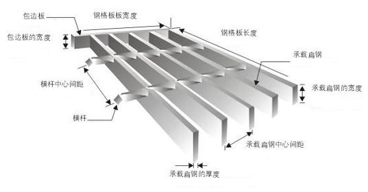 鋼格板型號(hào)，參數(shù)及各部件名稱(chēng)你認(rèn)識(shí)嗎？